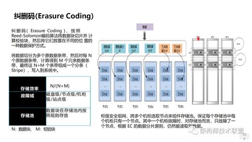 存儲系統技術演進與網絡工程開發新趨勢