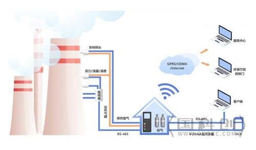 工業(yè)園區(qū)大氣污染源在線監(jiān)測系統(tǒng) 以軟件與信息技術(shù)服務(wù)為核心的綜合解決方案