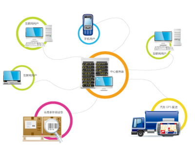 數(shù)字化管理新引擎 軟件與信息技術(shù)服務(wù)如何賦能企業(yè)發(fā)展——以上海策馬信息技術(shù)為例