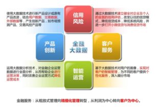 互聯網金融的定義、發展模式與互聯網數據服務的深度融合