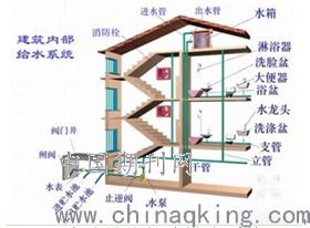 現(xiàn)代綠色建筑給排水設(shè)計(jì)施工中環(huán)保節(jié)能新技術(shù)的應(yīng)用分析